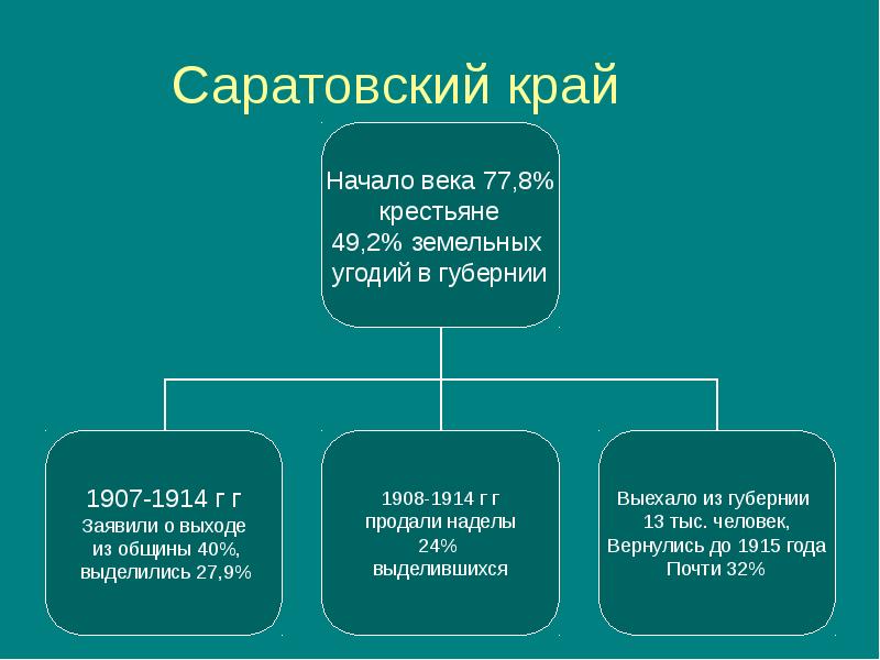 Какой реформе столыпинский план уделял наибольшее внимание