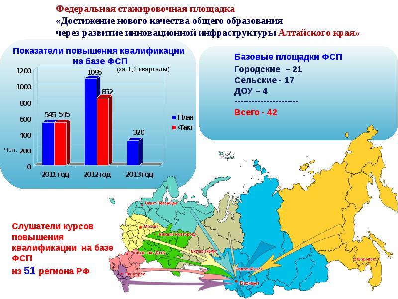 Регион образование алтайский край. Показатели инновационного развития Алтайского края. Развитие туристской инфраструктуры Алтайского края. Уровень развития инфраструктуры Алтайского края. Статистика образования Алтайский край.