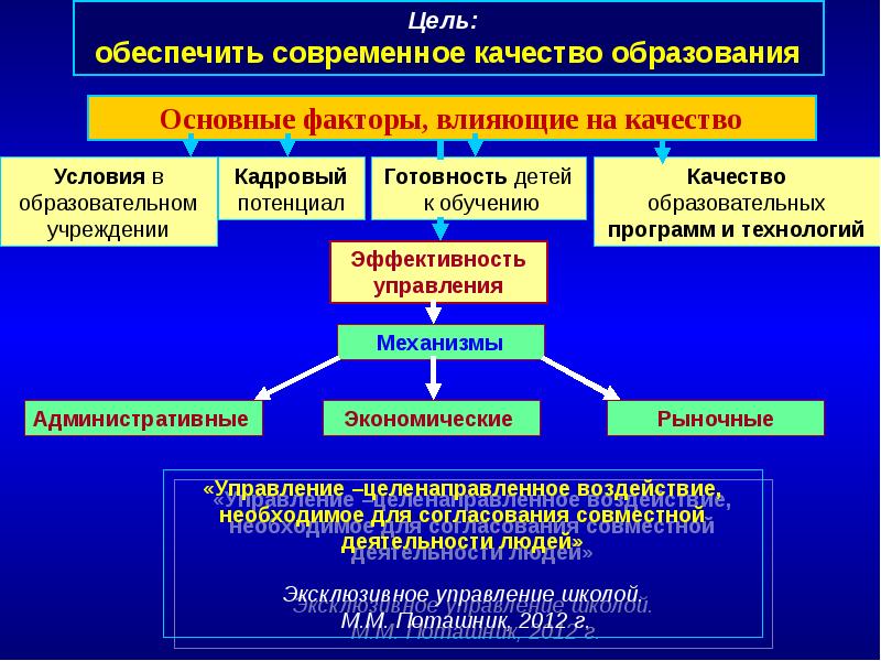 Система образования алтайский. Факторы влияющие на воспитательный потенциал. Цели задачи принципы и основные условия модернизации образования. Механизмы образования Алтая. Презентация итоги деятельности системы образования Алтайский край.