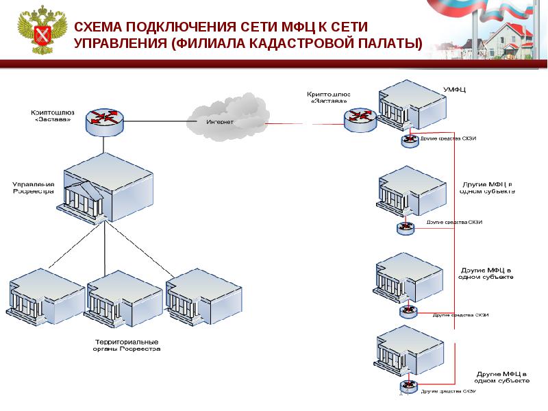 Сервера госуслуг