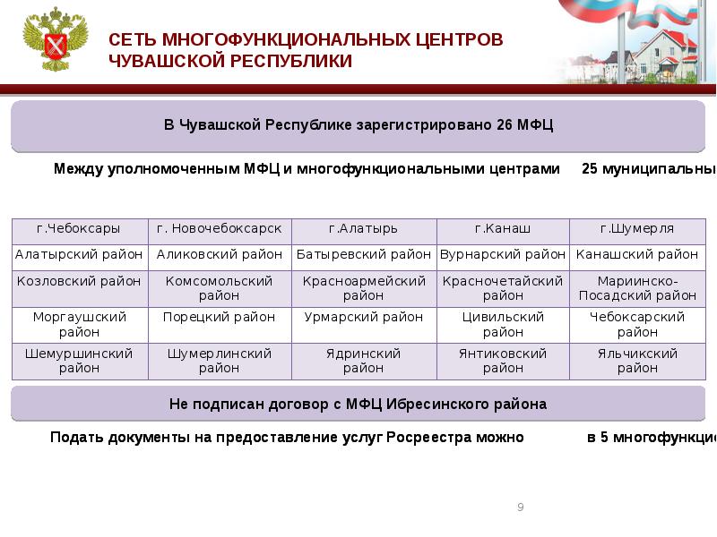 Электронная чувашия. МФЦ Комсомольского района Чувашской Республики. Госуслуги Чувашская Республика. Перечень муниципальных услуг в Чувашской Республики. МФЦ Батыревского района.