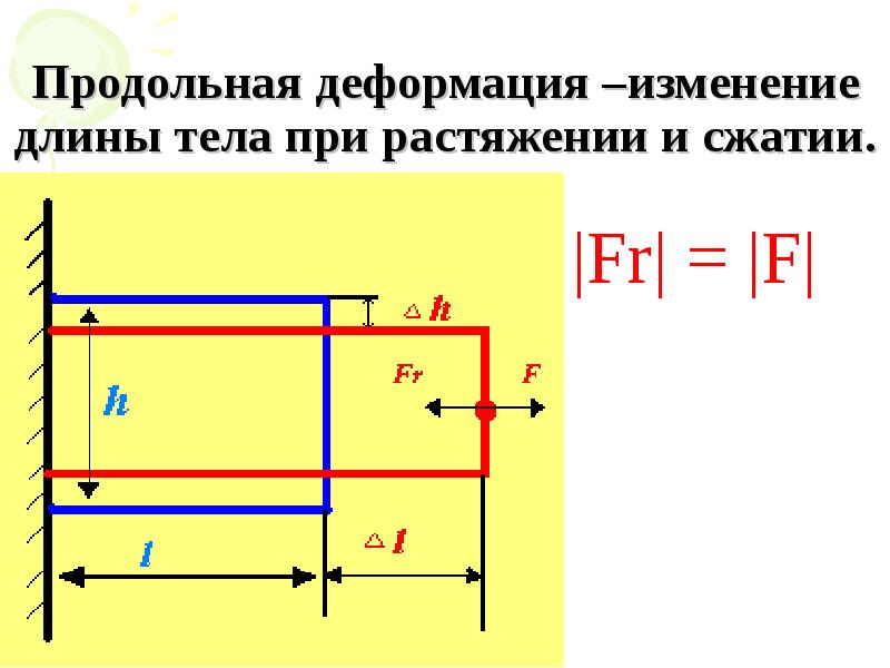 Продольная деформация