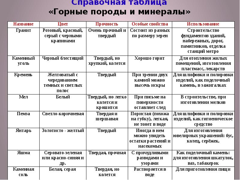 Характеристика сша по плану 7 класс по географии полярная звезда