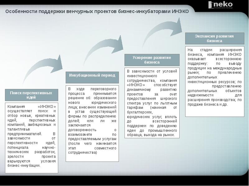 Презентация бизнес инкубатора