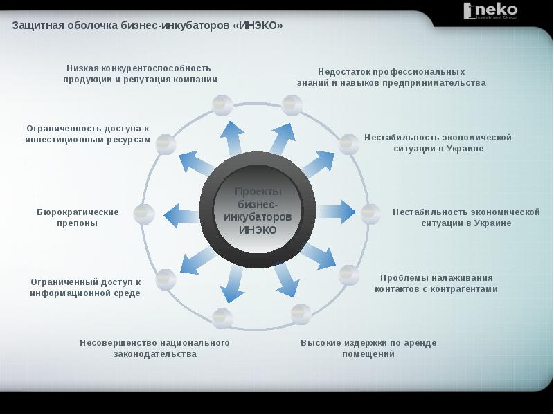 Презентация бизнес инкубатора