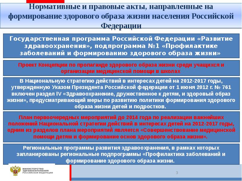 План мероприятий по реализации концепции развития в рф системы комплексной реабилитации