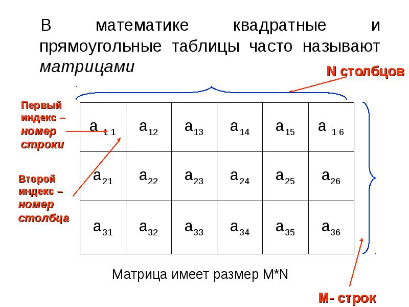 Таблица часто