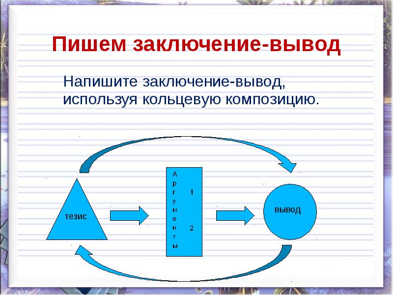 Выводить использоваться. Кольцевая композиция в написании сочинения. Кольцевая композиция в литературе примеры. Закон заключения и вступления Кольцевая композиция.