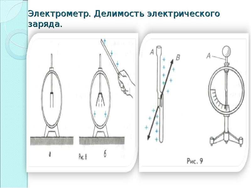 Электроскоп принцип действия. Электрометр схема физика 8 класс. Принцип работы электрометра. Электрометр схема. Электрометр составные части.