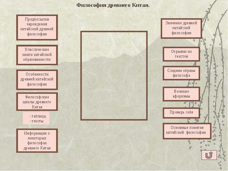 Философия древнего китая презентация