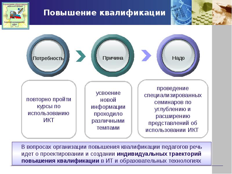 Повышение квалификации презентация