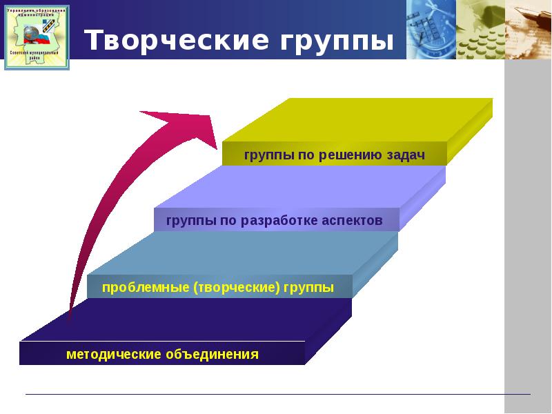 Аспект разработки. Проблемные творческие группы. Аспект творческой группы.