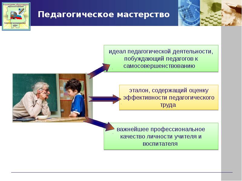 Педагогическое мастерство учителя презентация