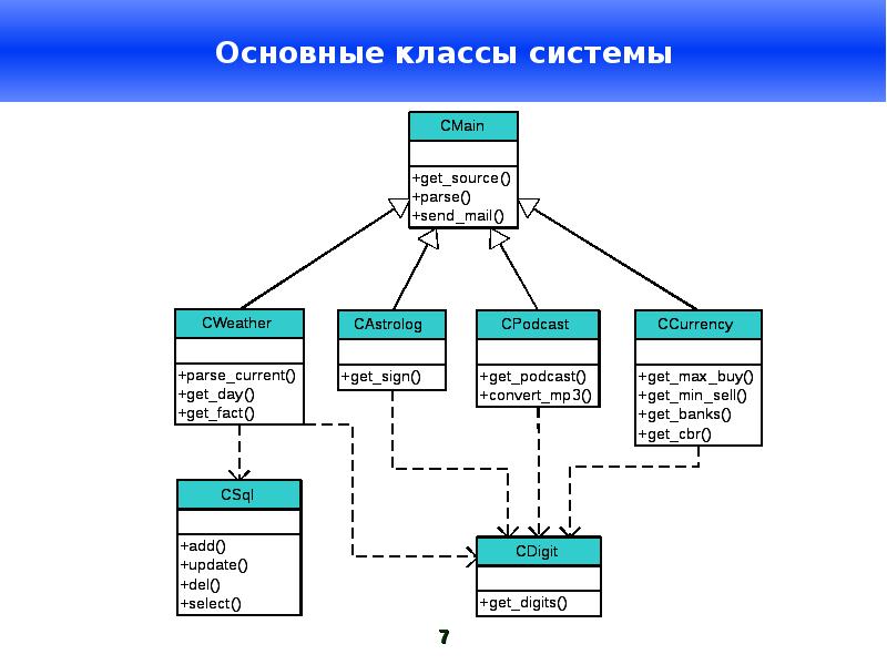 Классы систем. Основные классы систем. Укажите основные классы систем. 2а класс информационной системы. Мультимедийные объекты и потоки бывают….