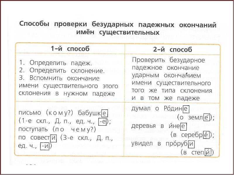 Безударные окончания имен существительных 4 класс карточка. Проверка безударных падежных окончаний имен существительных. Как проверить безударные окончания в именах существительных. Безударные падежные окончания имен существительных 4 класс таблица. Как проверить безударное окончание имени существительного.