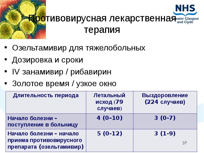 Длительность приема. Осельтамивир дозировкк. Занамивир Длительность приема. Озельтамивир дозировка для детей. Осельтамивир 6 лет дозировка.