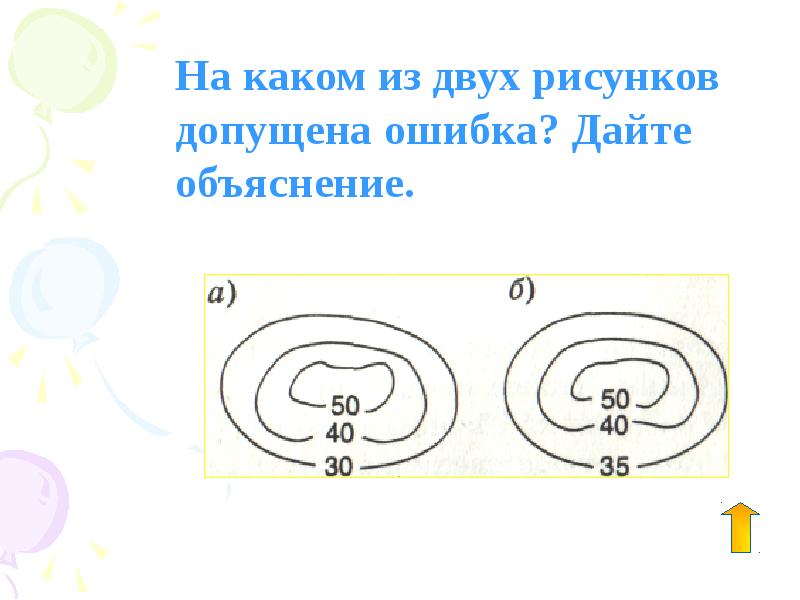 На каком рисунке допущена ошибка. Какая ошибка допущена на рисунке. Допустил ошибку рисунок. На каком из рисунков допущена ошибка. Какая ошибка допущена на рисунке физика.