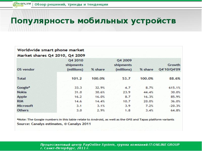 Обзор решения. Обзор решений. Рейтинг процессинговых центров России.