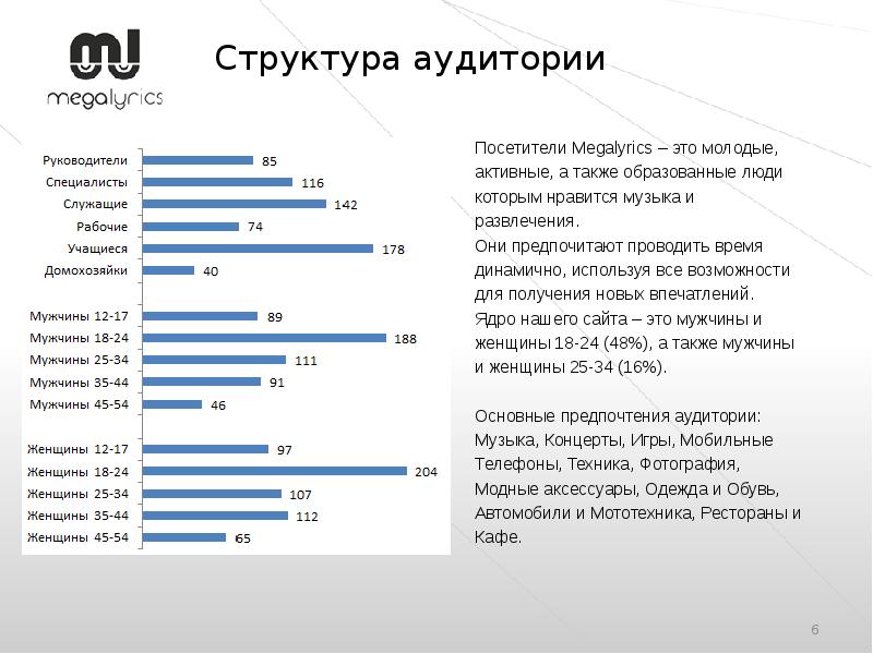 Медиа кит презентация