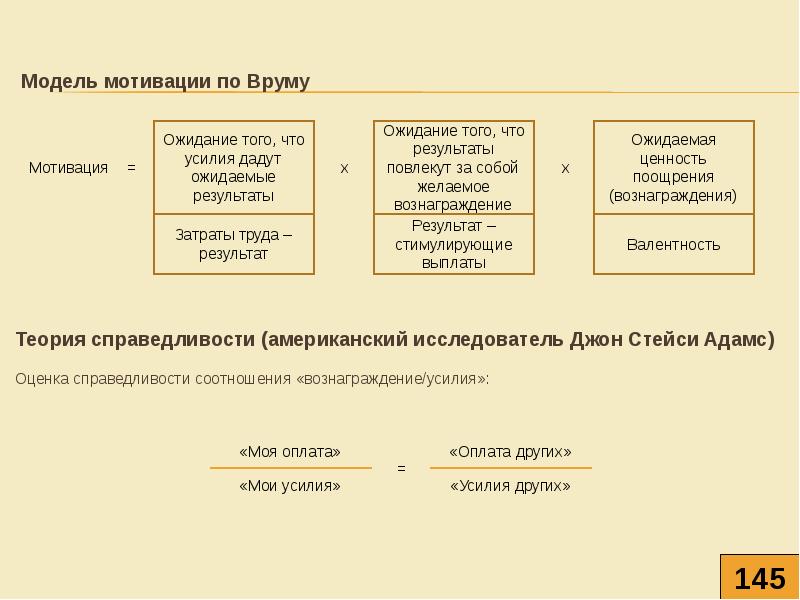 Модель мотивации Врума. Мотивация по Вруму. Модель мотивации ожидание того, что усилия дадут ожидаемый результат. Ожидание того что Результаты повлекут за собой вознаграждение.