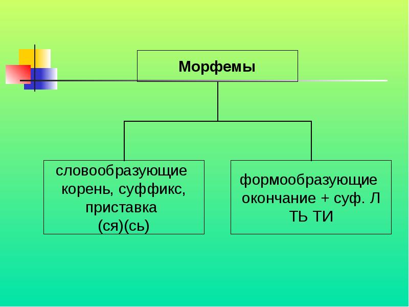 Классификация морфем презентация