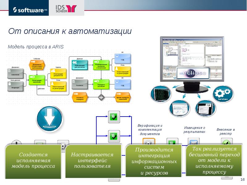 Презентация по автоматизации