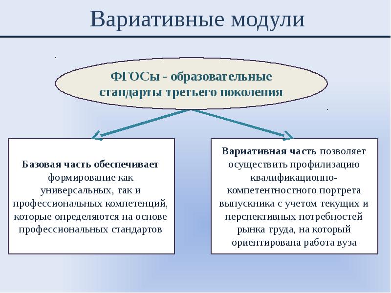 Какой из инвариантных модулей предмета. Инвариантные и вариативные модули что это. Вариативные и инвариантные модули программы воспитания. Вариативные модули воспитательной программы. Инвсрипнтные модули и вариантнве.