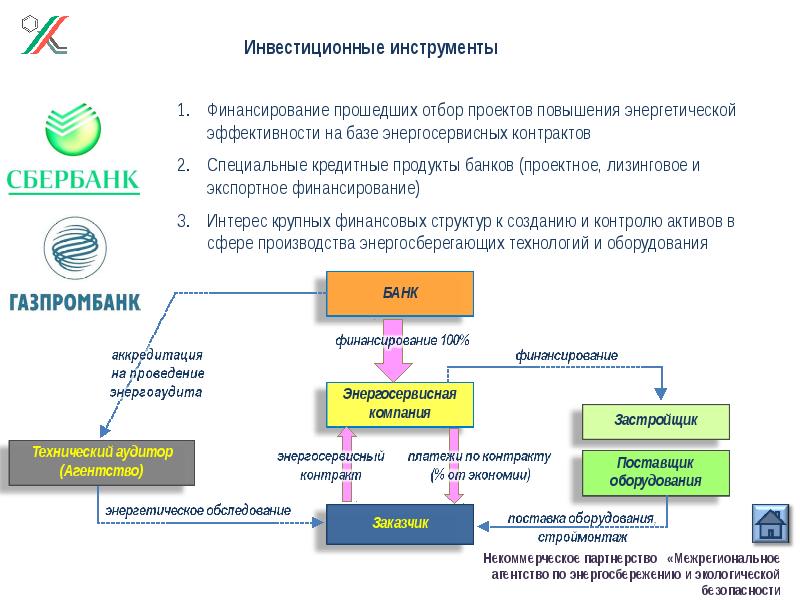 Гис энергоэффективность ло