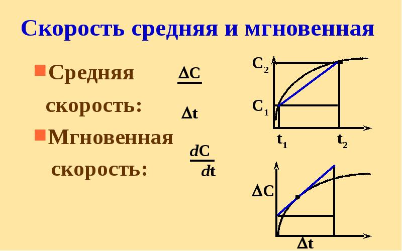 График средней скорости. График мгновенной скорости. Средняя и мгновенная скорость. Средняя скорость и мгновенная скорость. Мгновенная скорость по графику.