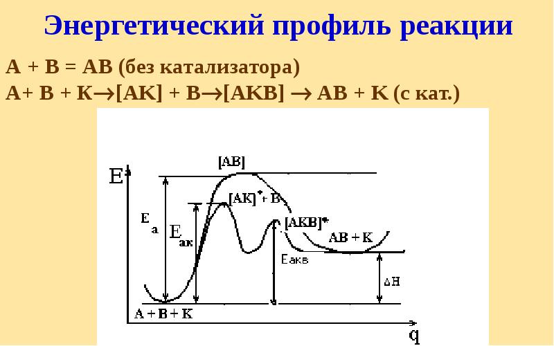 Без реакции