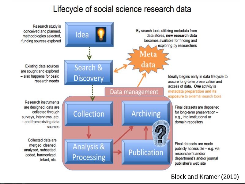 Preparing metadata. Vehicle Lifecycle Block. 1c application. Vehicle Lifecycle Block ETH. Embedded Librarianship.