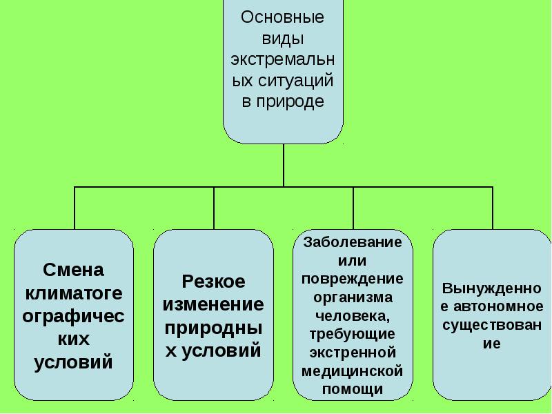 Безопасность и защита человека в чс презентация