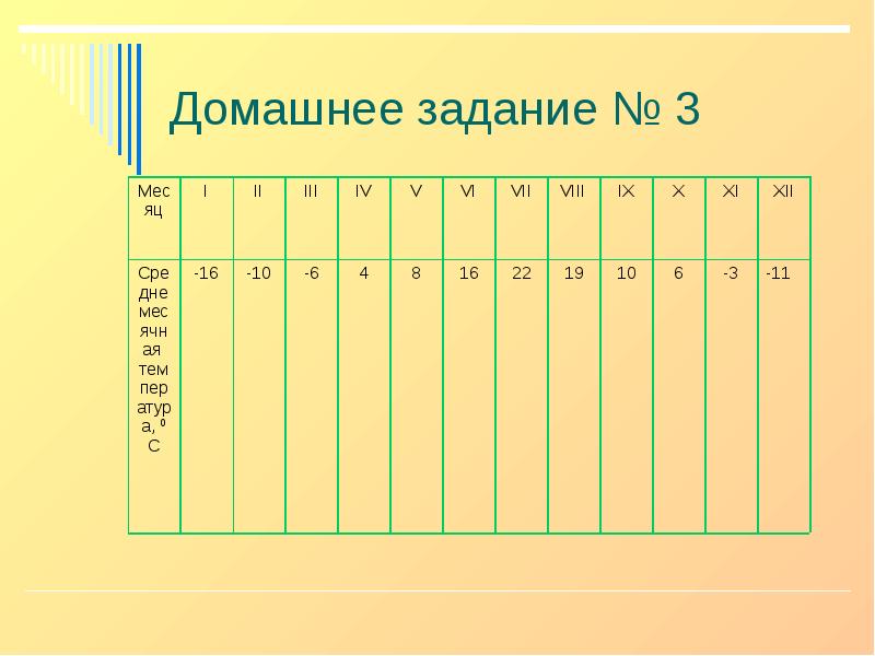 Наглядное представление статистических данных 8 класс презентация макарычев