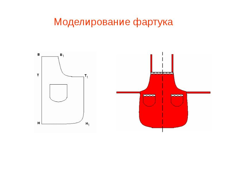 Моделирование фартука 6 класс. Моделирование фартука 6 класс