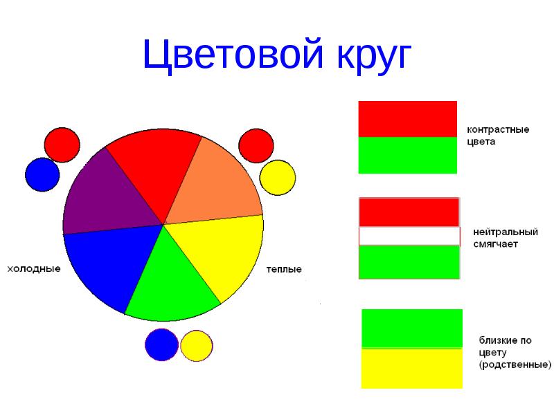 Ближайший цвет. Родственно-контрастные цвета в цветовом круге. Родственные цвета в цветовом круге. Теплые холодные и нейтральные цвета. Близкие цвета.