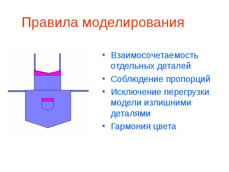 Правила моделирования. Художественное моделирование фартука. Правила моделирования фартука. Информация по моделирование фартука.