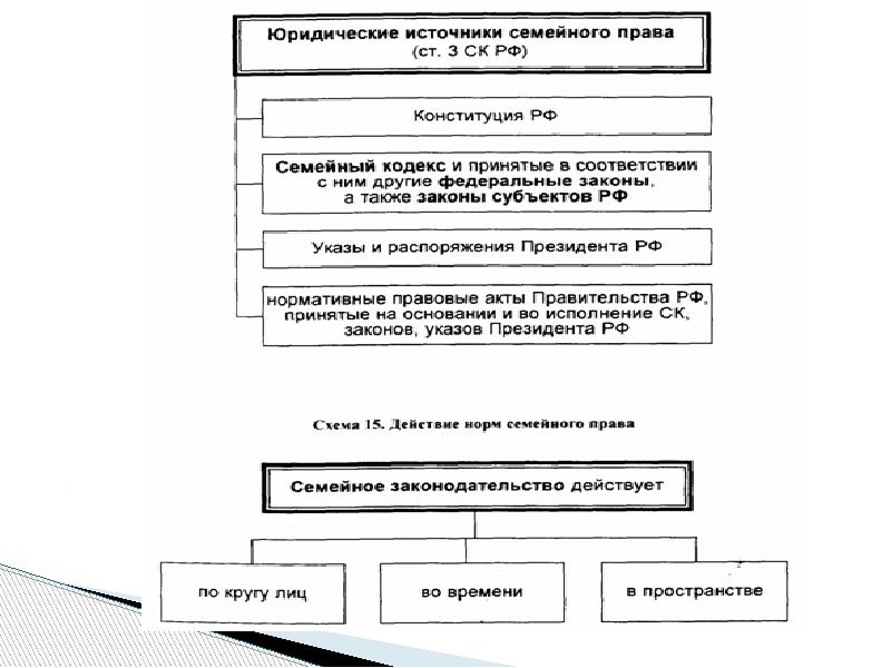 Семья и быт схема