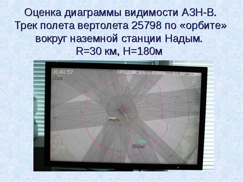 Оценка диаграммы видимости АЗН-В. Трек полета вертолета 25798 по «орбите» вокруг Оценка диаграммы видимости АЗН-В. Трек полета вертолета 25798 по «орбите» вокруг