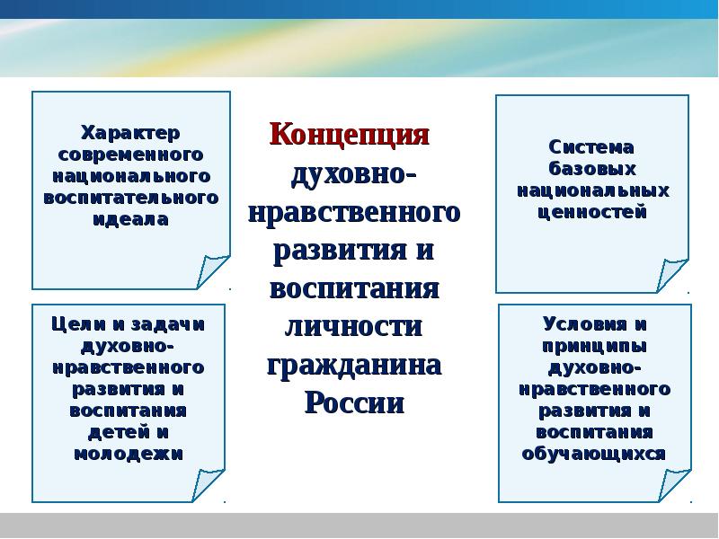 План нравственного воспитания. Принципы духовно-нравственного воспитания. Принципы духовно нравственного развития и воспитания. Духовно нравственное развитие воспитание личности. Нравственное воспитание молодежи в современных условиях.