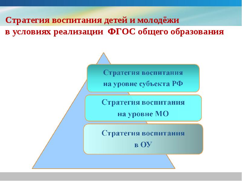 Стратегия воспитания утверждена. Стратегии воспитания детей. Стратегия образования ребенка. Единая стратегия воспитания. Стратегии обучения и воспитания.