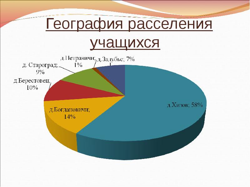 География наш демографический портрет. Демографический портрет семьи география 8 класс. География расселения синоним. География 8 класс наш демографический портрет тема тест.