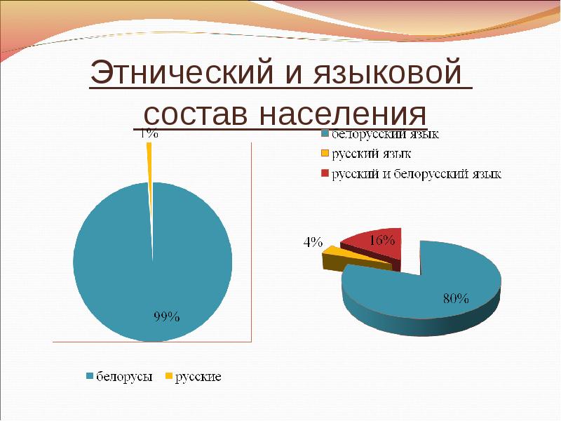 Население 8 класс. Этнический состав населения. Языковый состав населения. Лингвистический состав населения. Языковой и Этнический состав населения.