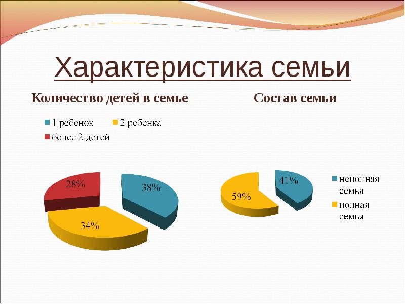 Наш демографический портрет 8 класс география. Демографический портрет семьи. Демографический портрет моей семьи. Демографический портрет моей семьи пример. Состав семьи.