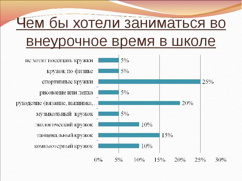 Наш демографический портрет. Демографический портрет школы. Демография в школе.