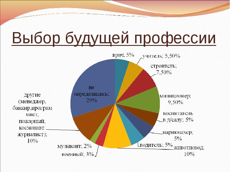 Презентация демографический портрет школы