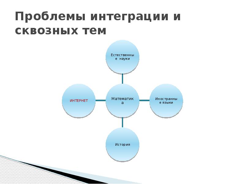 Проблемы интеграции. Сквозные темы в предметах. Сквозная интеграция. Сквозная тема в педагогике это. Сквозная тема пример.