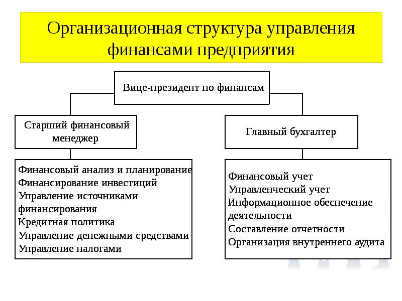 Управления финансовой структурой капитала