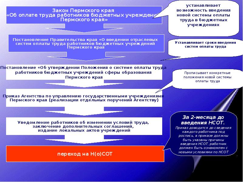 Системы оплаты труда работников казенных организации