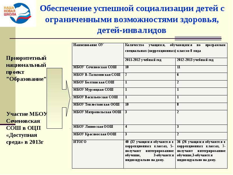 Квота по молодежи 1с отчеты