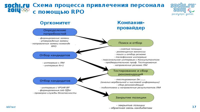 Схема подбора персонала